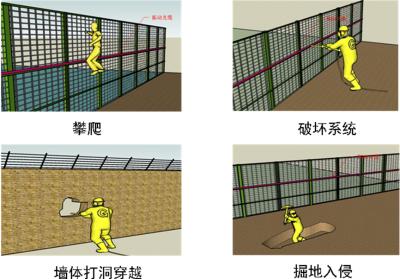 株洲石峰区周界防范报警系统四号