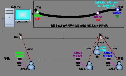 株洲石峰区巡更系统八号