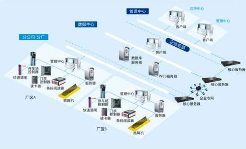 株洲石峰区食堂收费管理系统七号