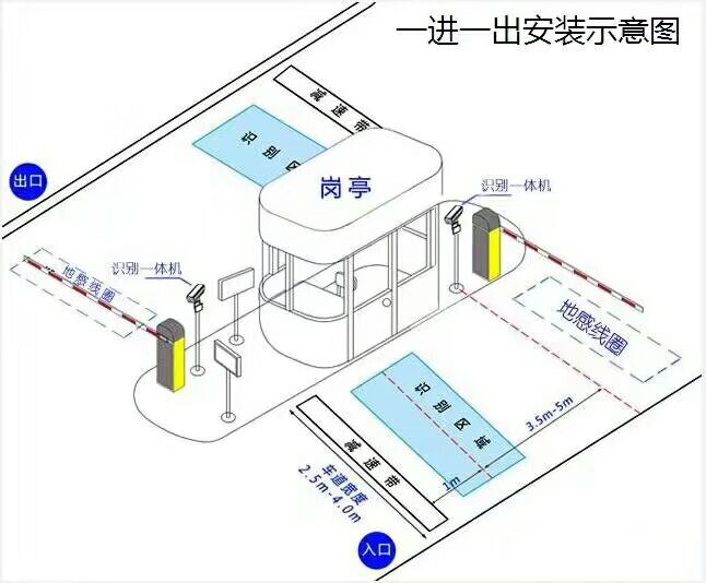 株洲石峰区标准车牌识别系统安装图