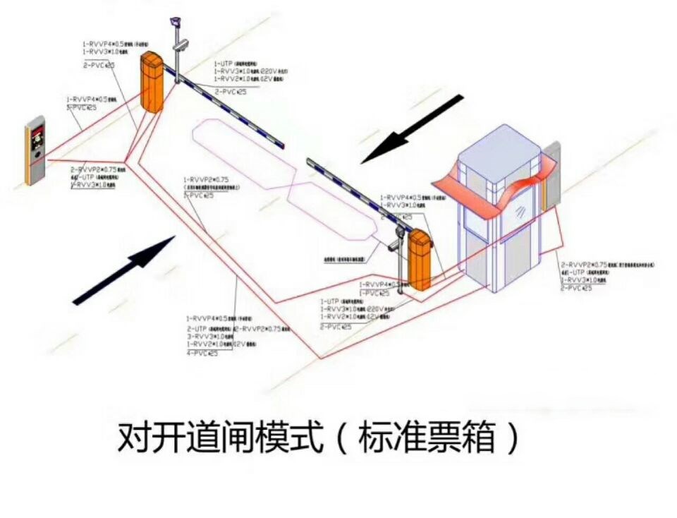 株洲石峰区对开道闸单通道收费系统