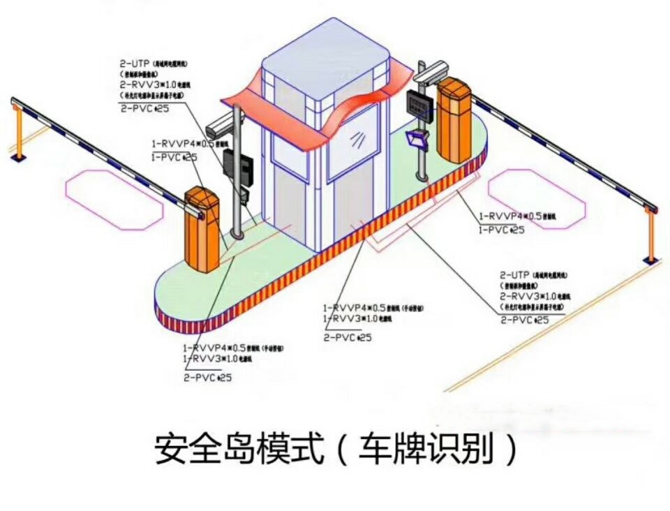 株洲石峰区双通道带岗亭车牌识别