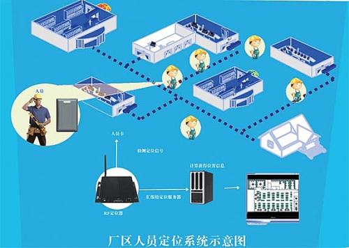 株洲石峰区人员定位系统四号