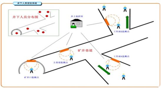 株洲石峰区人员定位系统七号