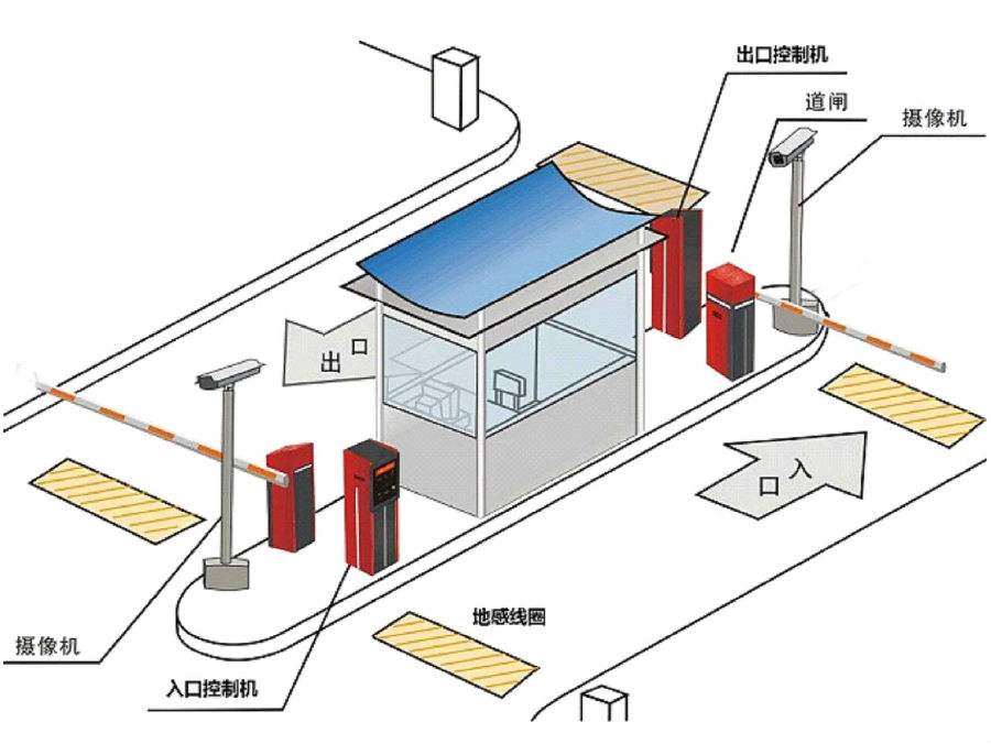 株洲石峰区标准双通道刷卡停车系统安装示意